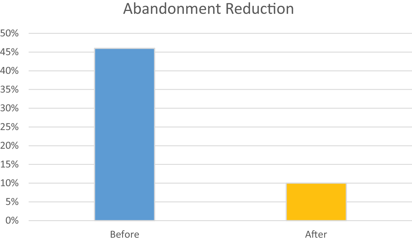 Hometown Health CX Improvement