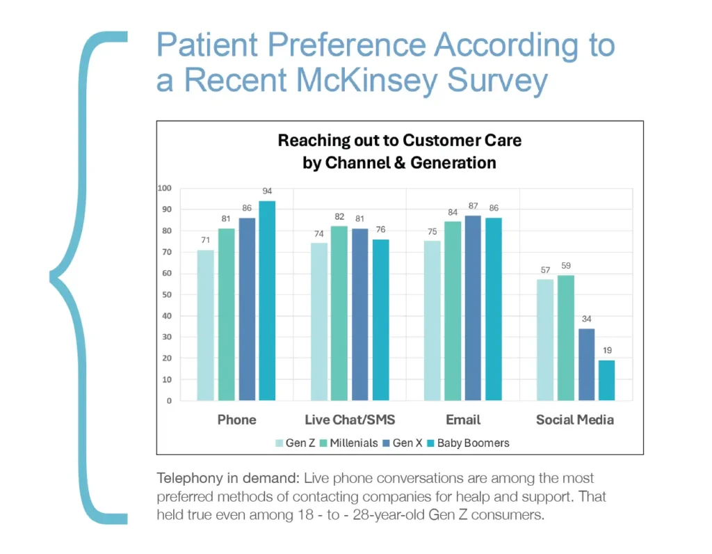 GRAPHIC_Parlance_Patient preference according to McKinsey Study