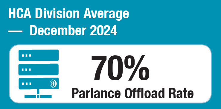 December 2024: HCA Continental Division average: 70% offload rate