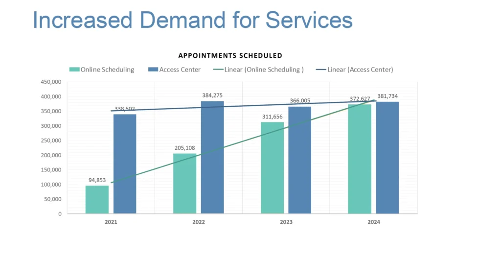 Increased Demand - Generic - Parlance brand colors